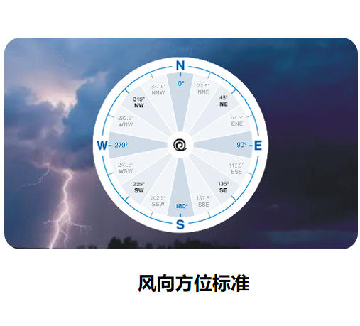 风向方位标准